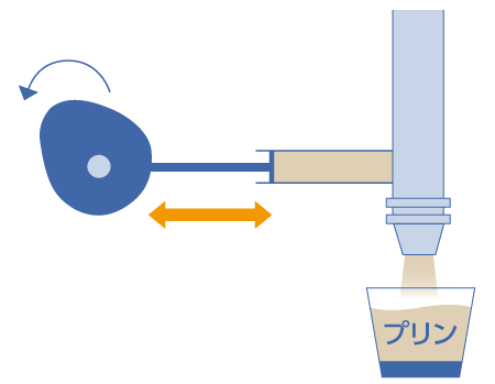 カム駆動