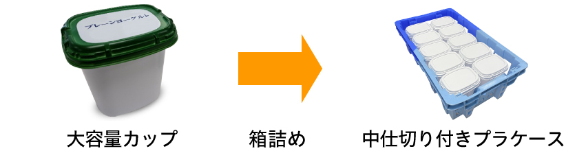大容量カップを中仕切り付きプラケースへ箱詰め