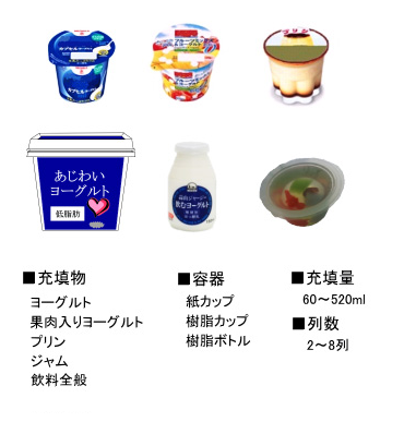 充填物ヨーグルト果肉入りヨーグルトプリンジャム佃煮飲料全般　容器紙カップ樹脂カップ樹脂ボトル　充填量60〜520ml　列数2〜8