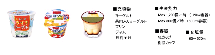 充填物ヨーグルト果肉入りヨーグルトプリンジャム佃煮飲料全般　生産能力Max1,200個/時（120ml容器）Max800個/時（500ml容器）　容器紙カップ樹脂カップ　充填量60〜520ml