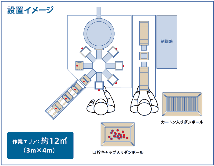 設置イメージ