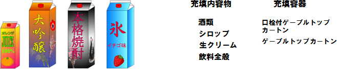 充填内容物酒類シロップ生クリーム飲料全般　充填容器口栓付ゲーブルトップカートンゲーブルカートン