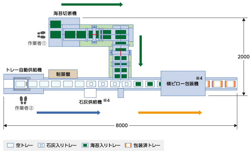 おかず海苔生産ラインの設備例