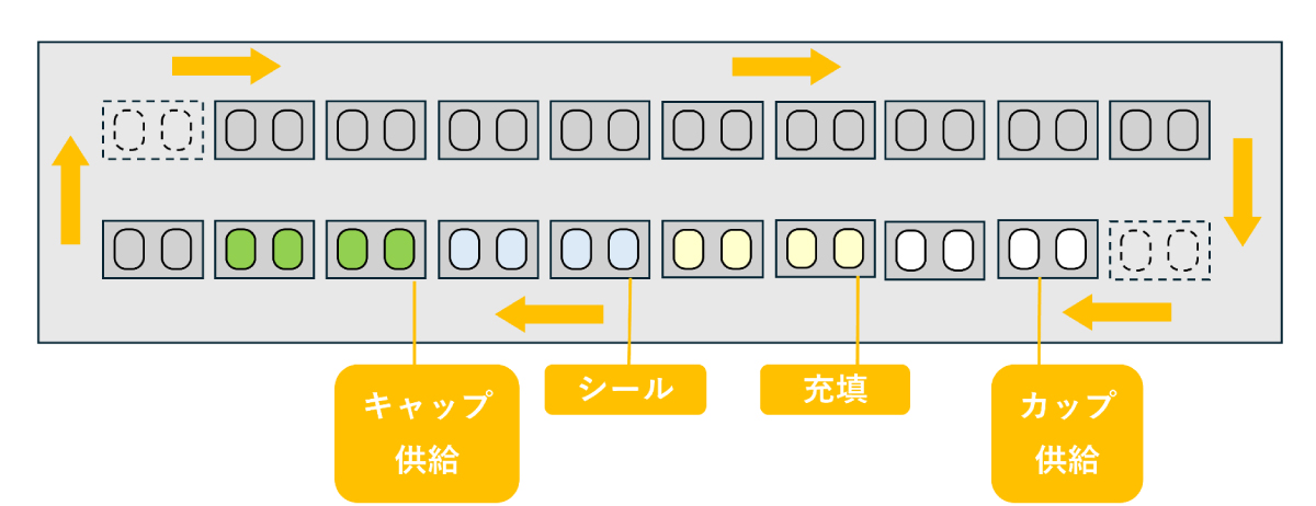 U-FILLERのメンテナンス性を表した図
