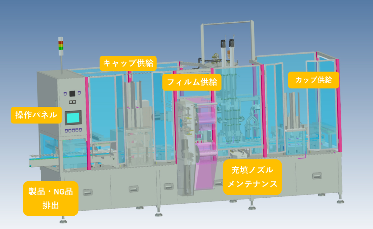 U-FILLERのアクセスポイントの図