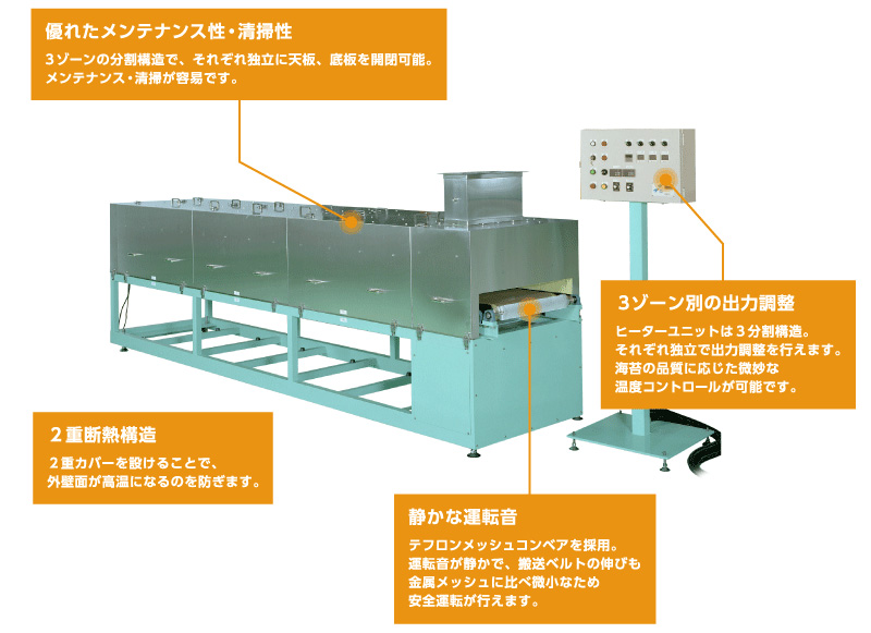 焼き機の特徴　優れたメンテナンス性・清掃性　３ゾーン別の出力調整　静かな運転音　２重断熱構造