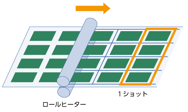 4方シールの図