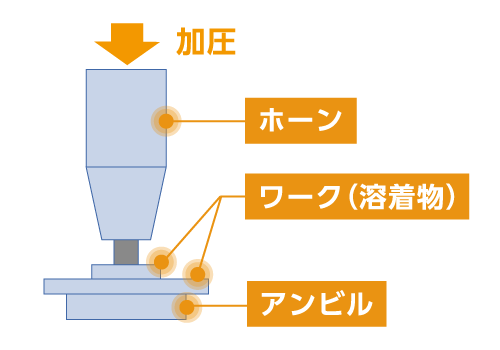 超音波シール