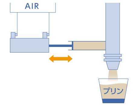 エアシリンダ駆動