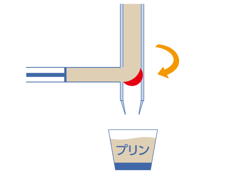 ロータ切替方式