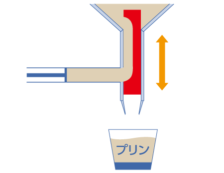 縦切替スプールバルブ方式