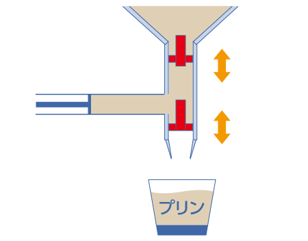 チャッキバルブ方式